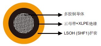 IEC60092 Offshore & Marine Cable